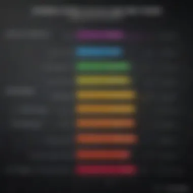 Gaming PC Performance Metrics Comparison Comparison chart of gaming PC performance metrics across various brands.