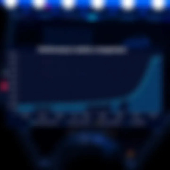 Graph comparing performance metrics of various Intel processors.